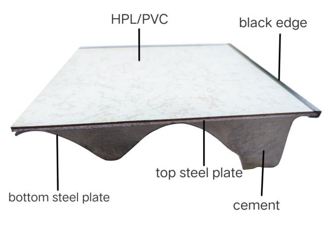 China Ventilated Raised Access Floor